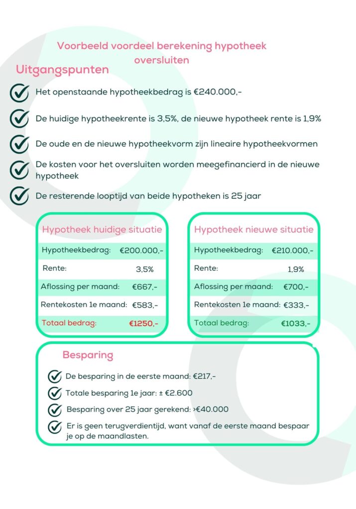 praktijkvoorbeeld hypotheek oversluiten