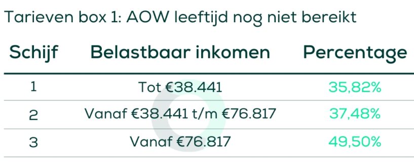 Inkomstenbelasting 2025 - 6 belangrijkste punten op een rij