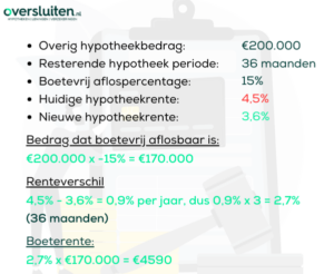 Boeterente voorbeeld 2024