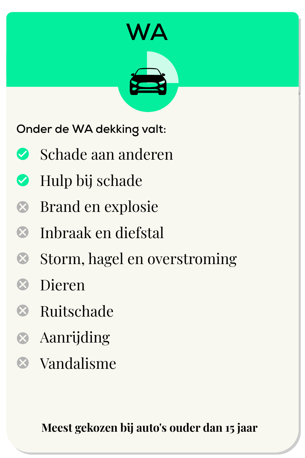 WA dekking autoverzekering visueel