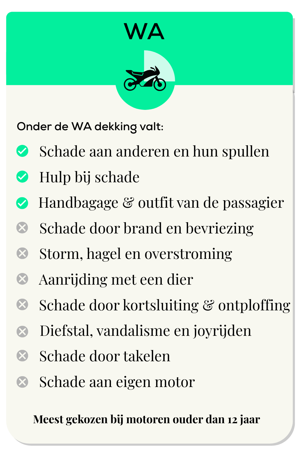 motorrijvoertuigenverzekering dekking WA