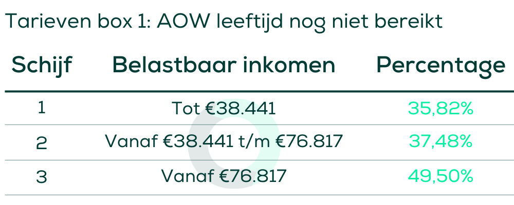alles over inkomstenbelasting ondernemers 2025