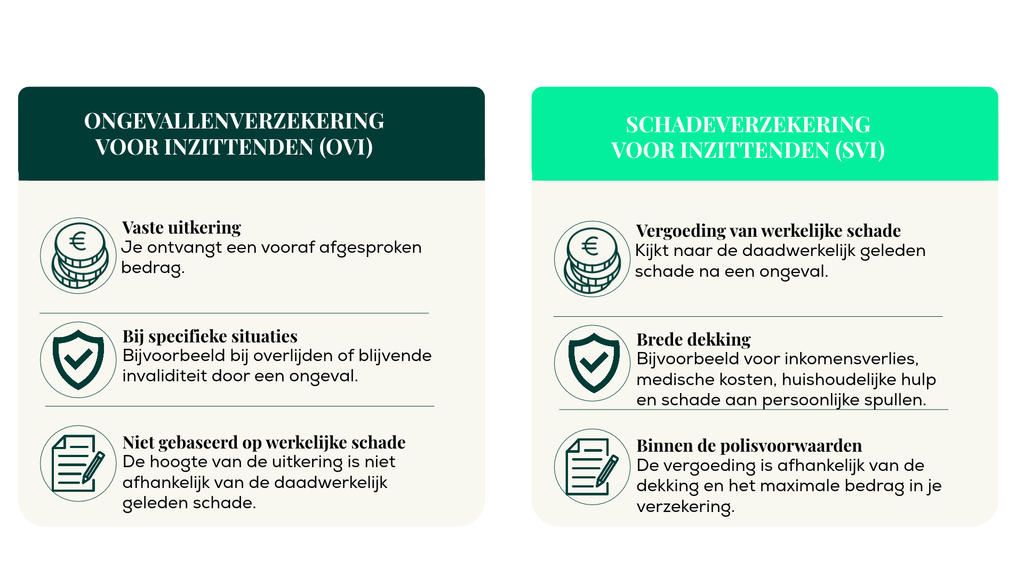 Verschil tussen een ongevallenverzekering voor inzittenden (OVI) en schadeverzekering voor inzittenden (SVI)