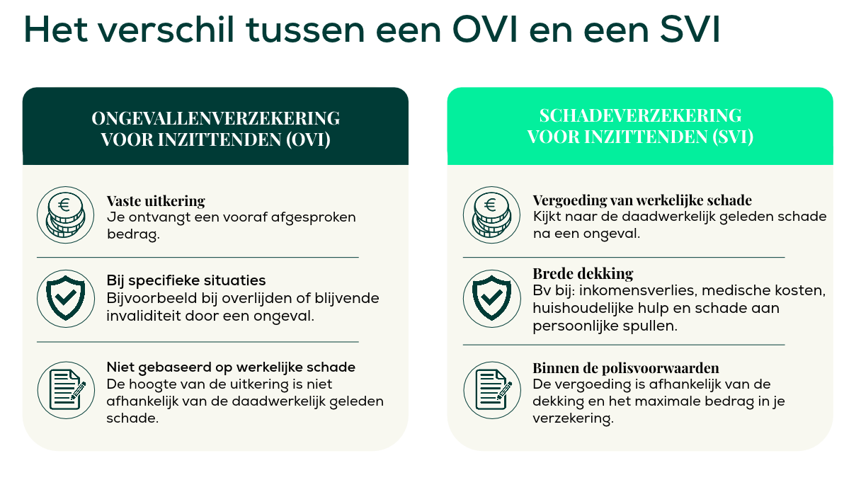 Verschil tussen een ongevallenverzekering voor inzittenden (OVI) en schadeverzekering voor inzittenden (SVI)